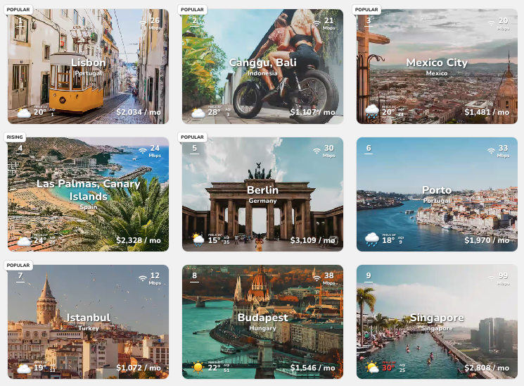 10 Best Digital Nomad Communities • How to Find a Nomad Community